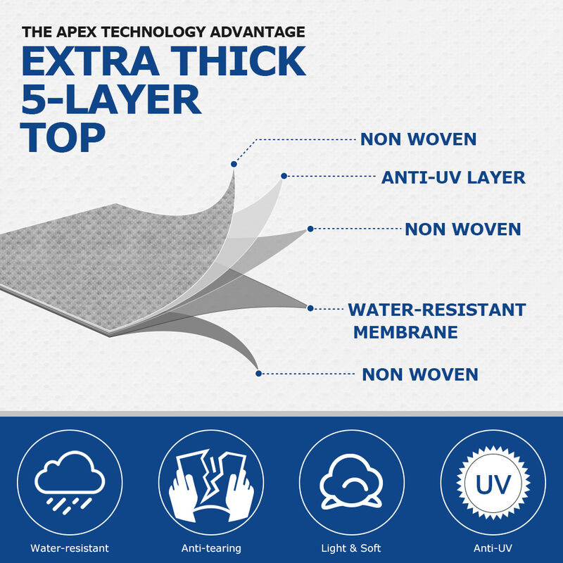Leader Accessories Waterproof Class A RV Cover image number 4