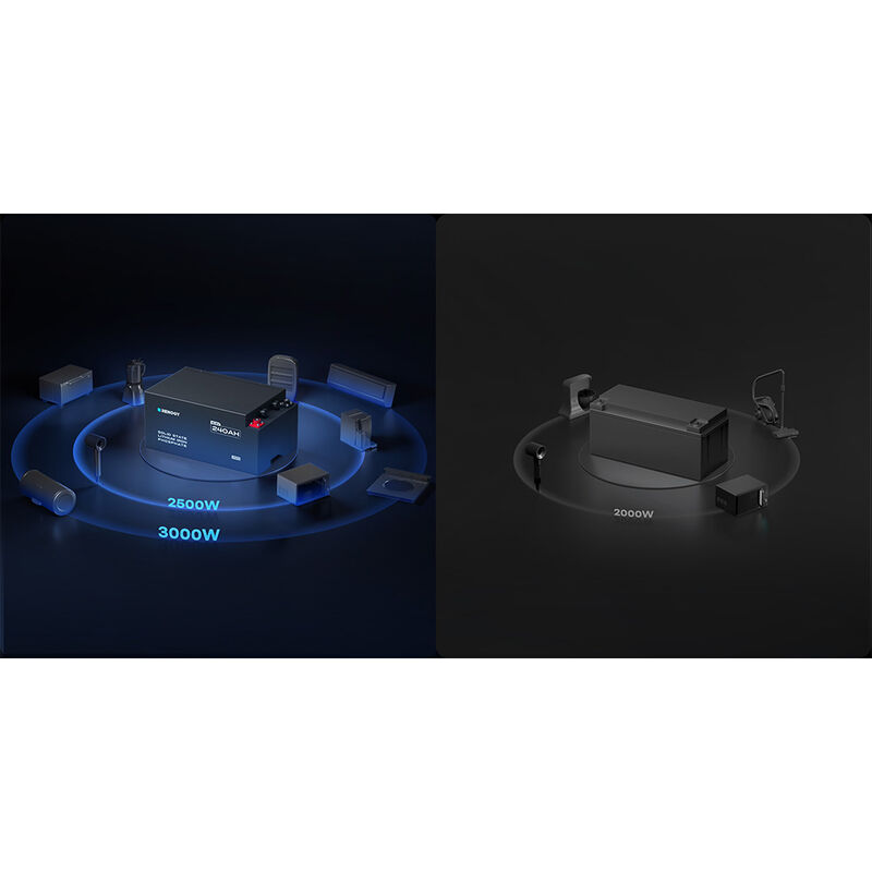 Renogy Pro S1 12V 240Ah LiFePO4 Battery image number 19