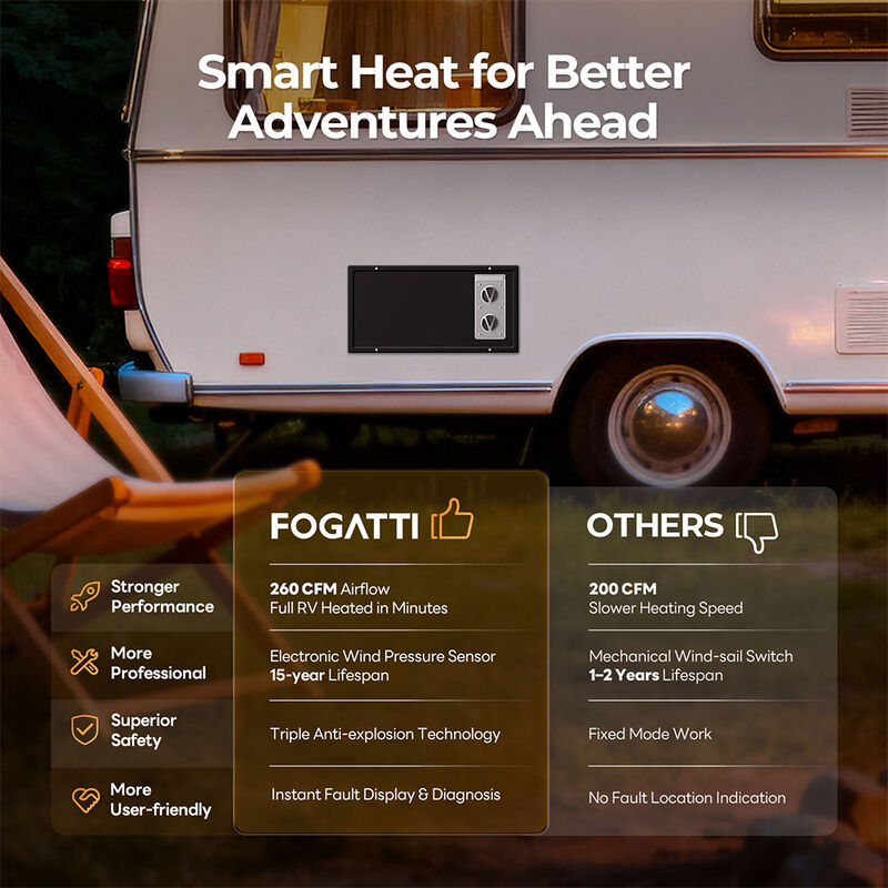 Fogatti 30K BTU RV Furnace Core &ndash; Replacement Unit image number 10