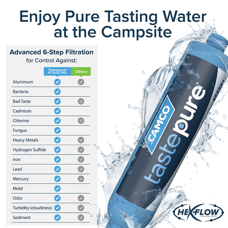 Camco TastePURE KDF/Carbon RV Water Filter, 2-Pack image number 4