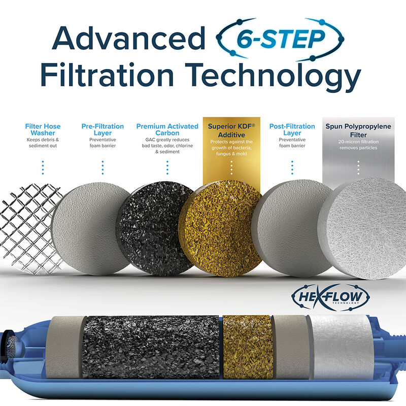 Camco TastePURE XL KDF/Carbon RV Water Filter with Flexible Hose Protector  image number 5