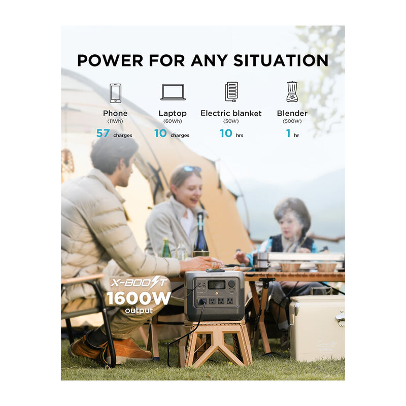 EcoFlow RIVER 2 Pro Portable Power Station with 220W Solar Panel image number 3