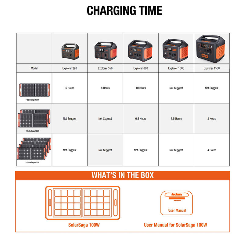 Jackery SolarSaga 100W Solar Panel image number 7