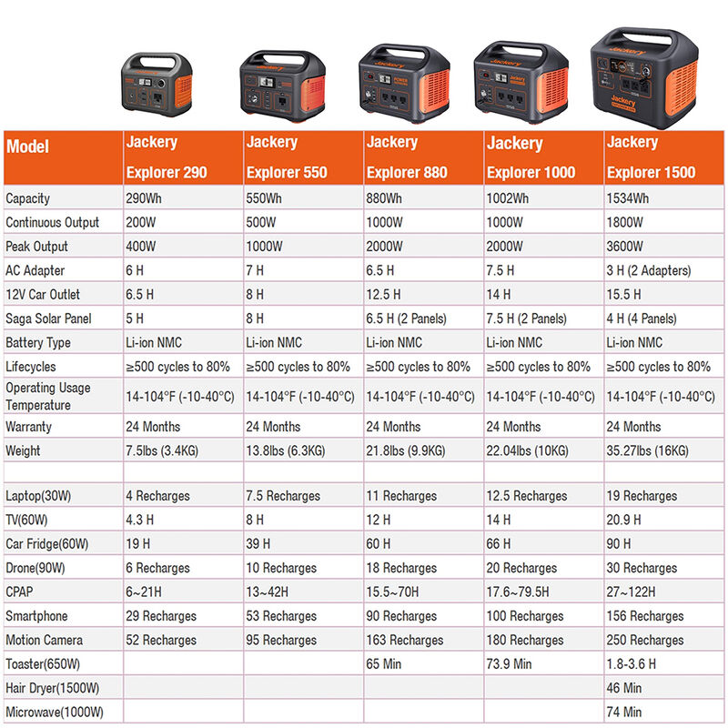 Jackery SolarSaga 100W Solar Panel image number 8