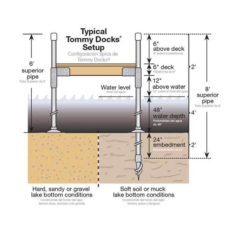 Tommy Docks Auger Foot - Normal Duty (2-Pack) image number 2