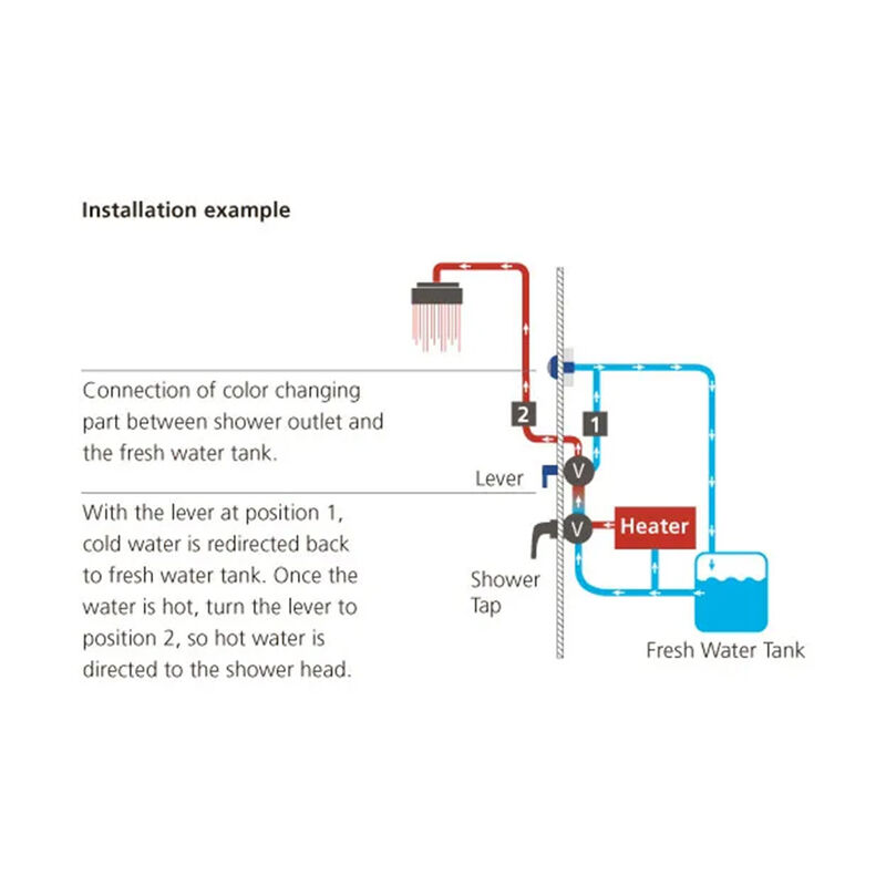 Aqua View SinkMiser Unit SKB002 for Home/Commercial, Brushed Nickel image number 11
