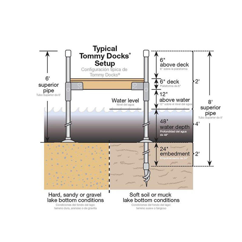 Tommy Docks 24' Straight Aluminum Frame With Cedar Decking Complete Dock Package image number 4