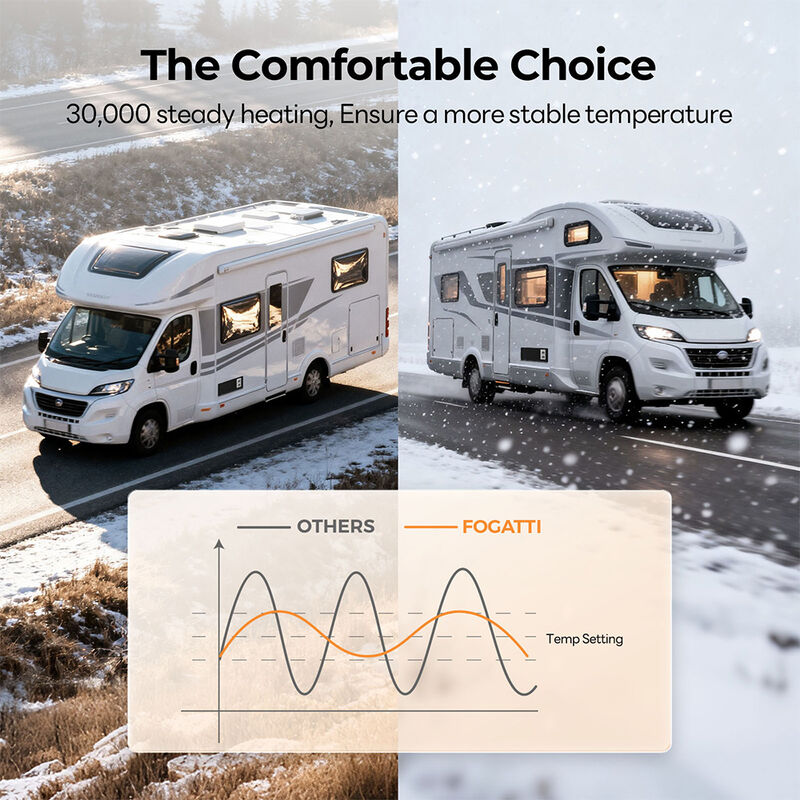 Fogatti InstaHeat Ultra 30K BTU RV Furnace w/ Controller (No Door) image number 5