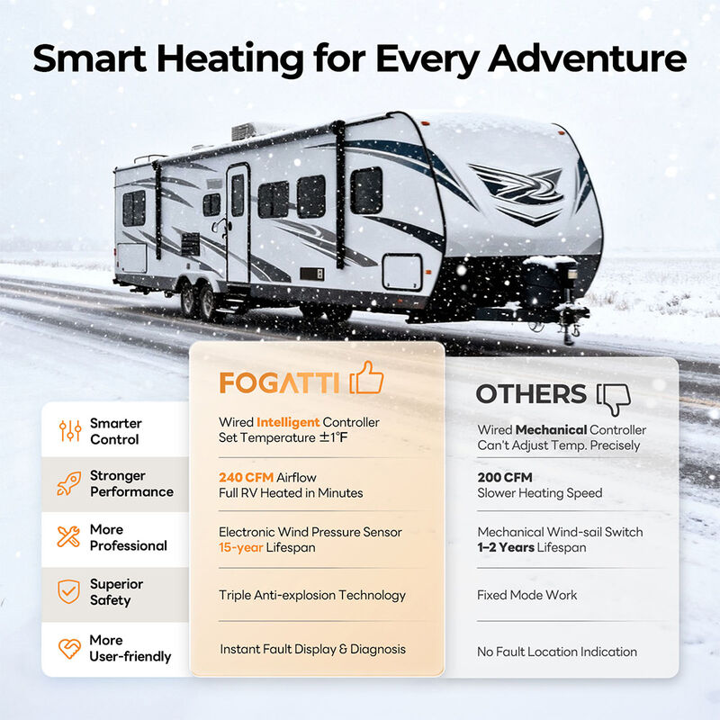 Fogatti InstaHeat Ultra 30K BTU RV Furnace w/ Controller (No Door) image number 11