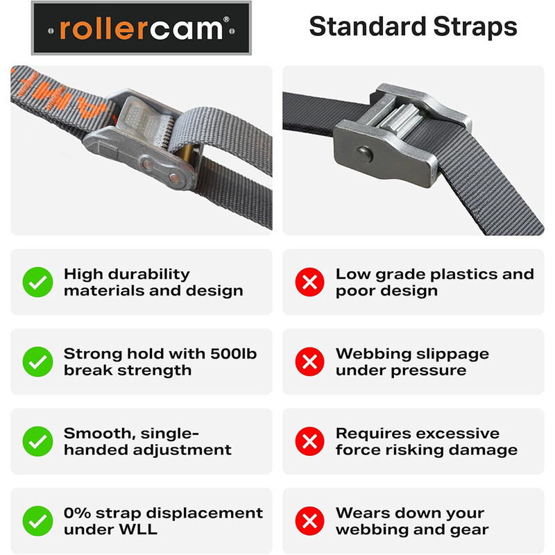 Rollercam Straight End 0.75" Wide Tie-Downs, 2' Long, Set of 2 image number 4