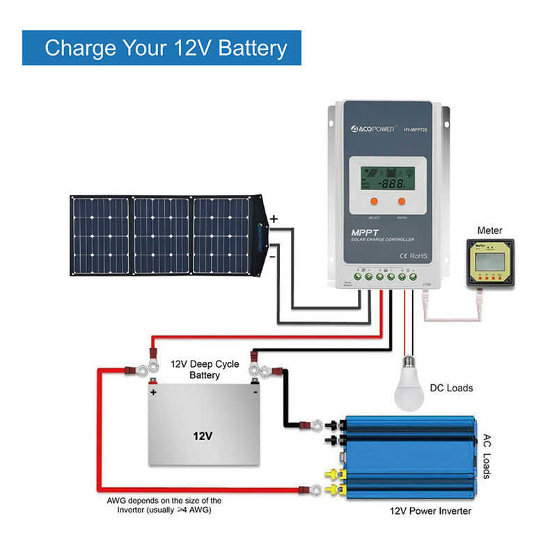 ACOPOWER 120 Watt Monocrystalline Portable Solar Panel image number 6