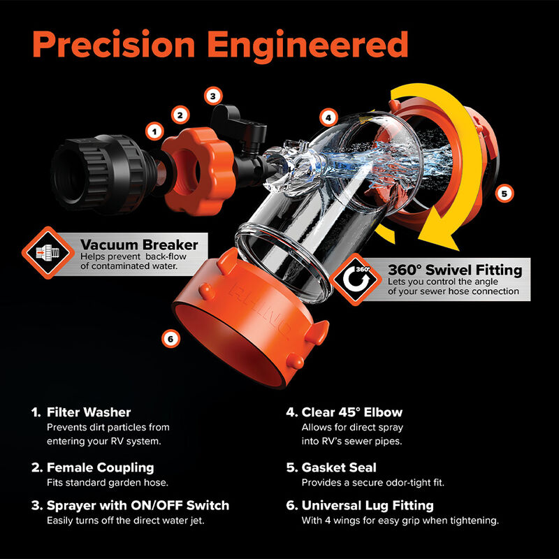 Camco Rhino RV Sewer Outlet Blaster Tank Rinser image number 12