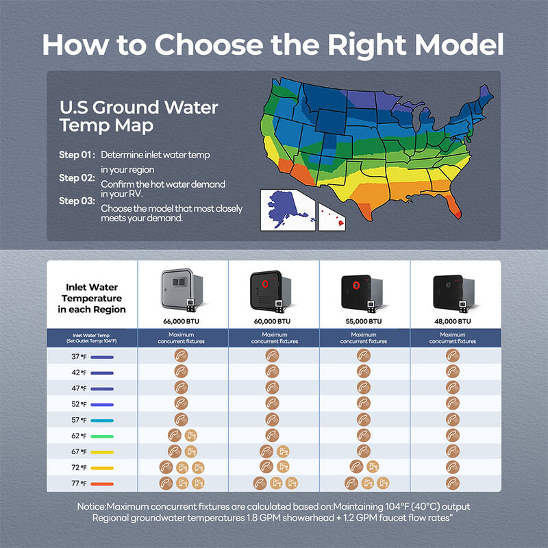 Fogatti InstaShower Ultra 66K BTU Tankless RV Water Heater image number 12