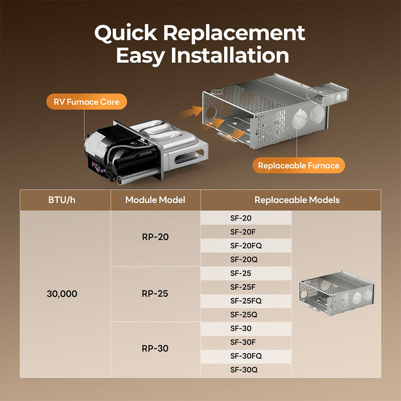Fogatti 30K BTU RV Furnace Core &ndash; Replacement Unit image number 4