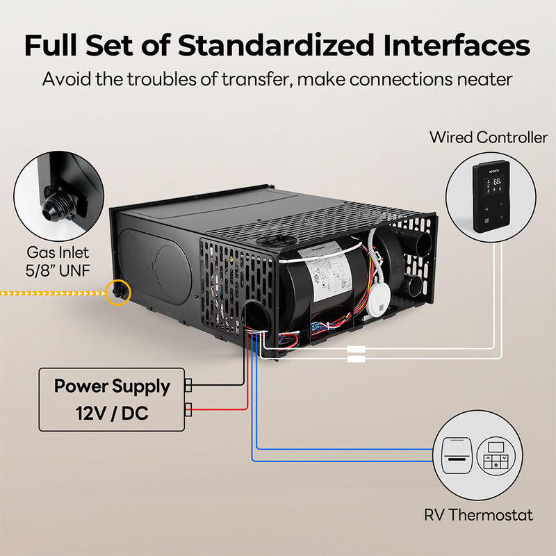 Fogatti 35,000 BTU Gas RV Furnace with Smart Wired Controller image number 5