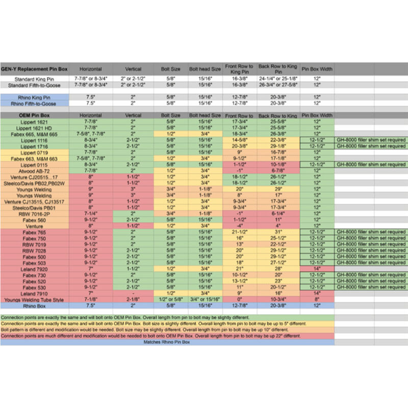 Gen-Y Hitch Executive 5th Wheel King Pin Box, 4.5K-6.5K Pin Weight, 30K Towing image number 7