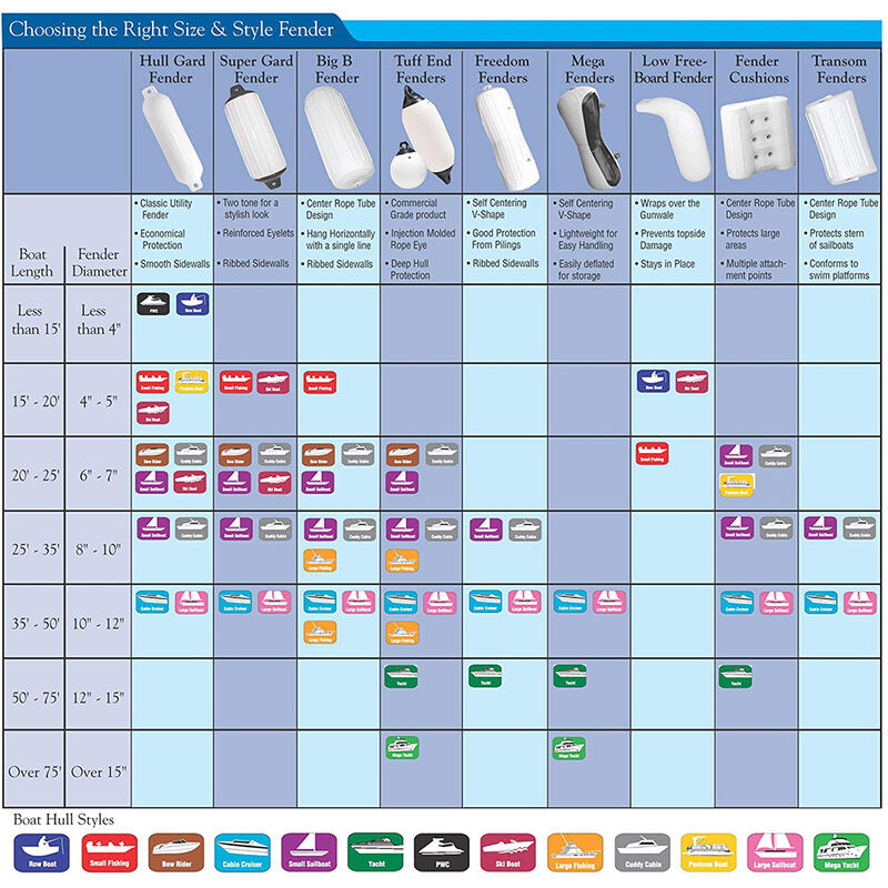 Low Freeboard Fender White 5" x 14" image number 3