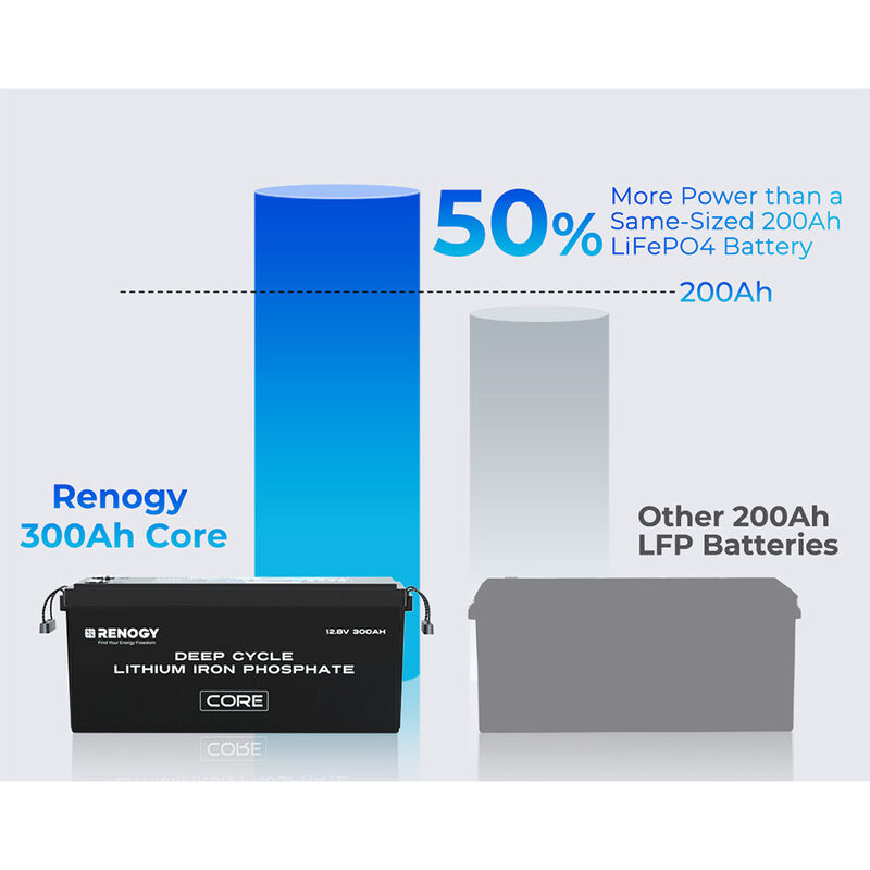 Renogy Core Series 12V 300Ah LiFePO4 Battery with Self-Heating image number 11