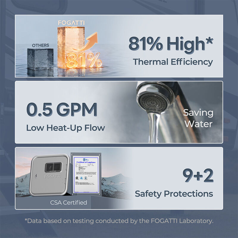 Fogatti InstaShower Ultra 66K BTU Tankless RV Water Heater image number 10