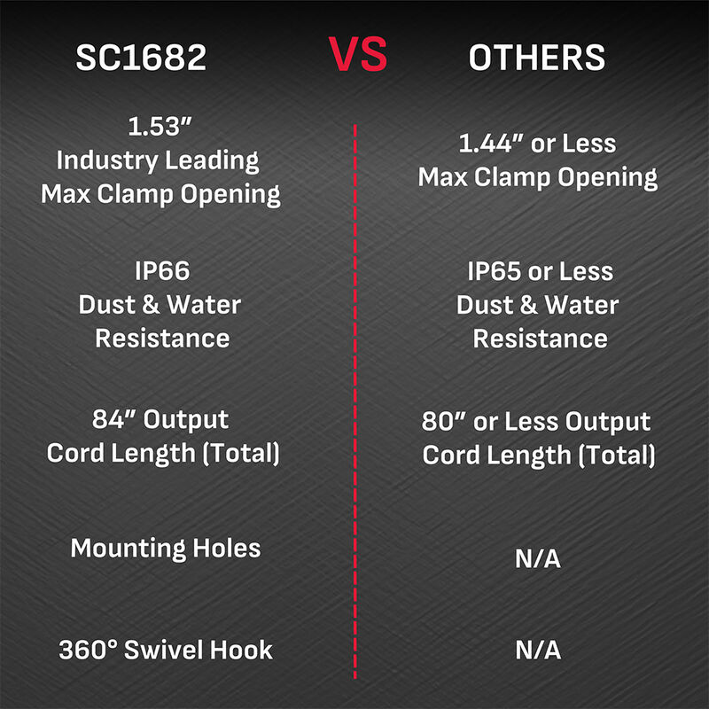 Schumacher SC1682 5A 12V Battery Charger and Maintainer image number 6