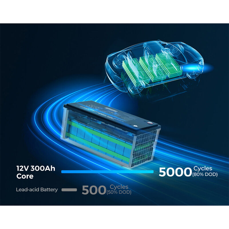 Renogy Core Series 12V 300Ah LiFePO4 Battery with Self-Heating image number 12