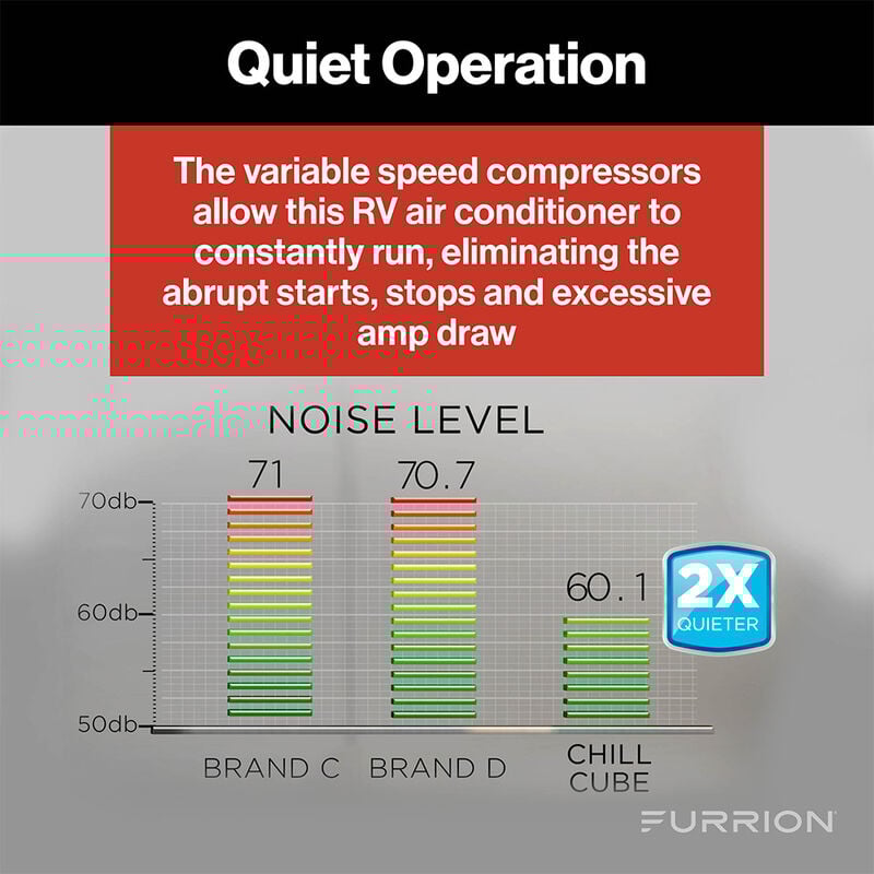 Furrion Chill Cube 18K Variable Speed RV Air Conditioner, Ducted, White image number 8