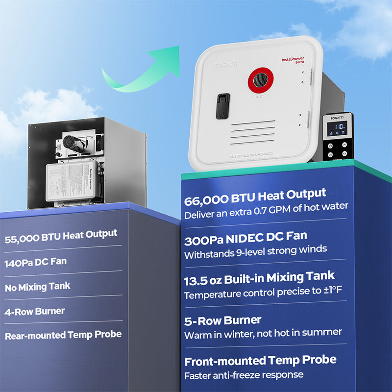 Fogatti InstaShower 9 Pro Tankless RV Water Heater without Door image number 4