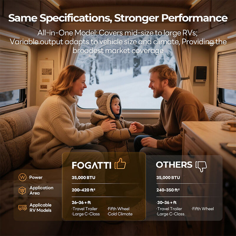 Fogatti 35,000 BTU Gas RV Furnace with Smart Wired Controller image number 13
