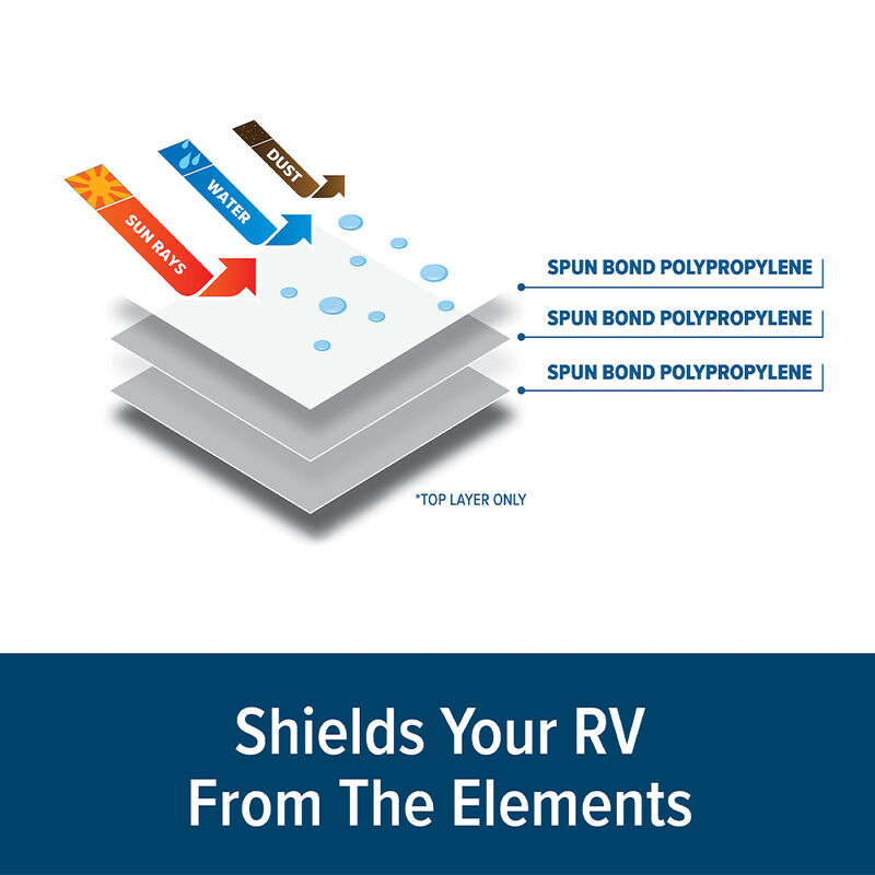 Camco Premium RV Cover, Travel Trailer, 26 to 28.6-Feet, RV Pattern Design image number 9