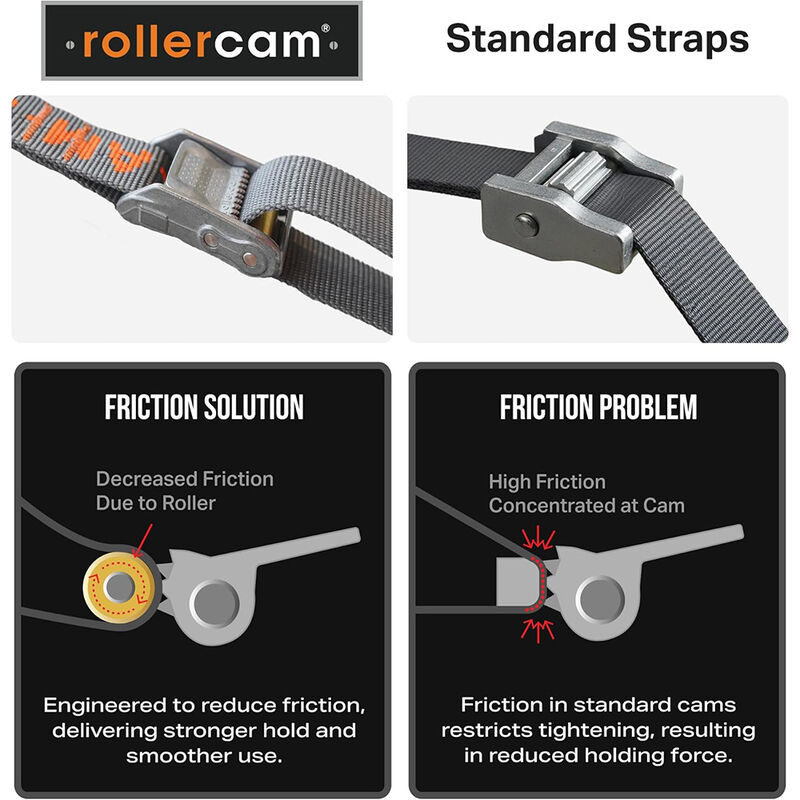 Rollercam Straight End 0.75" Wide Tie-Downs, 4' Long, Set of 2 image number 5