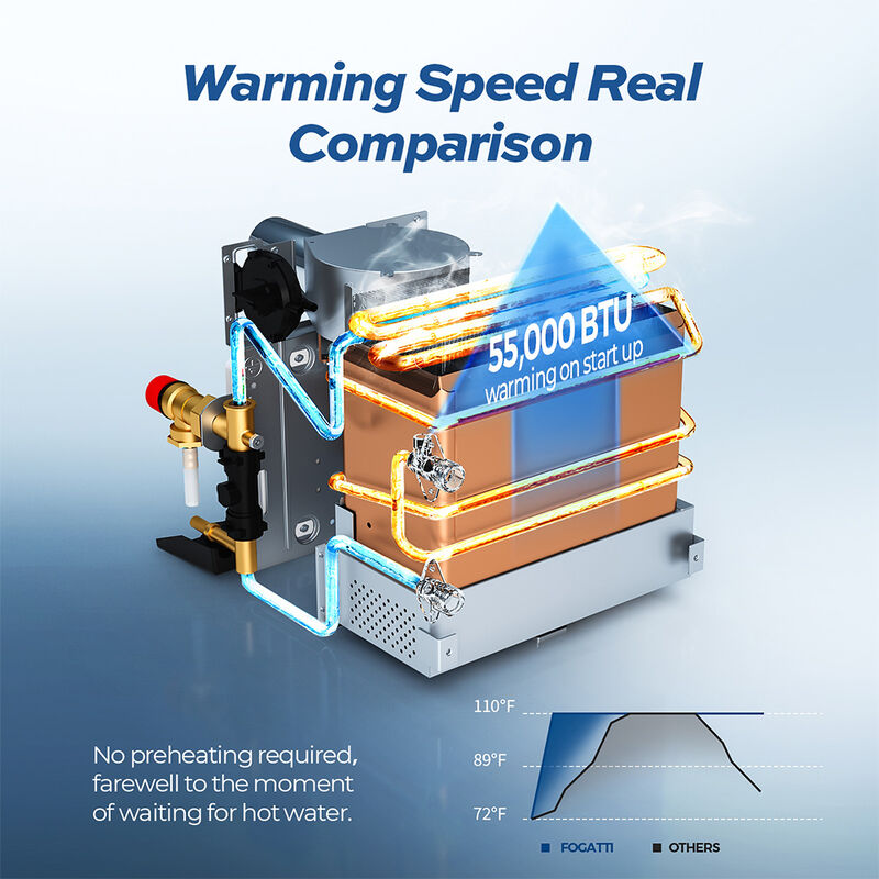 Fogatti InstaShower 8 Plus 55,000 BTU RV Tankless Water Heater without Door image number 4