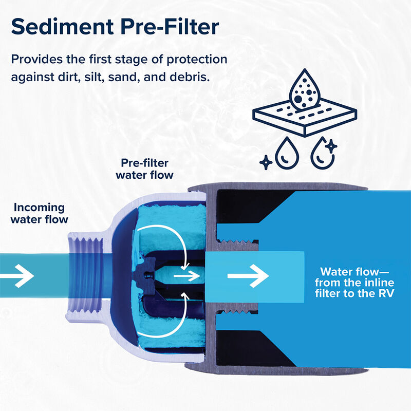 Camco Tastepure RV Sediment Pre-Filter Water Filtration image number 12