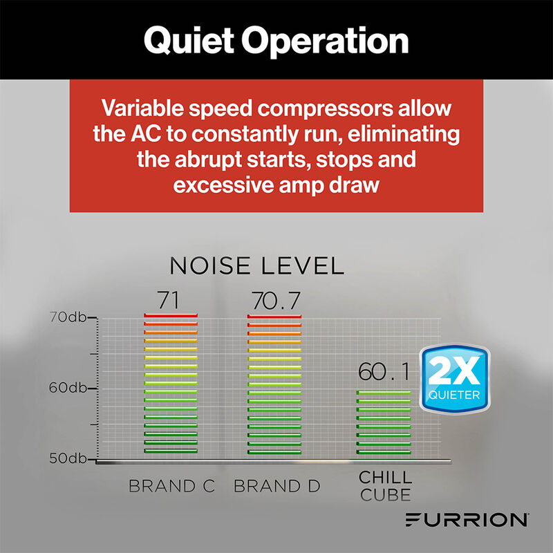 Furrion Chill Cube 18K Variable Speed RV Air Conditioner, Ducted, Black image number 9