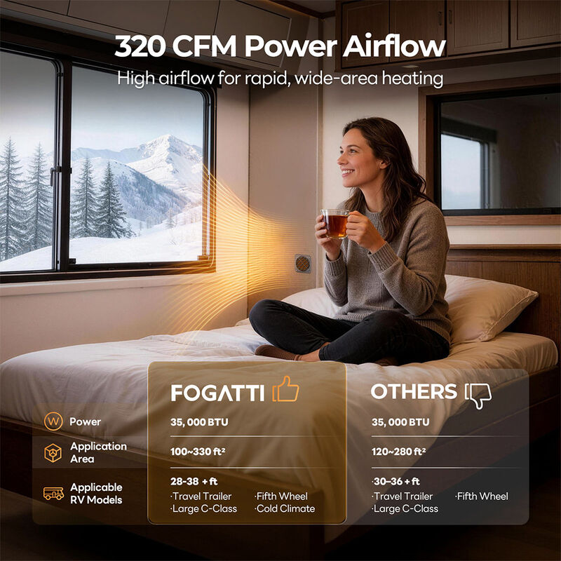 Fogatti 35K BTU RV Furnace Core &ndash; Replacement Unit image number 9
