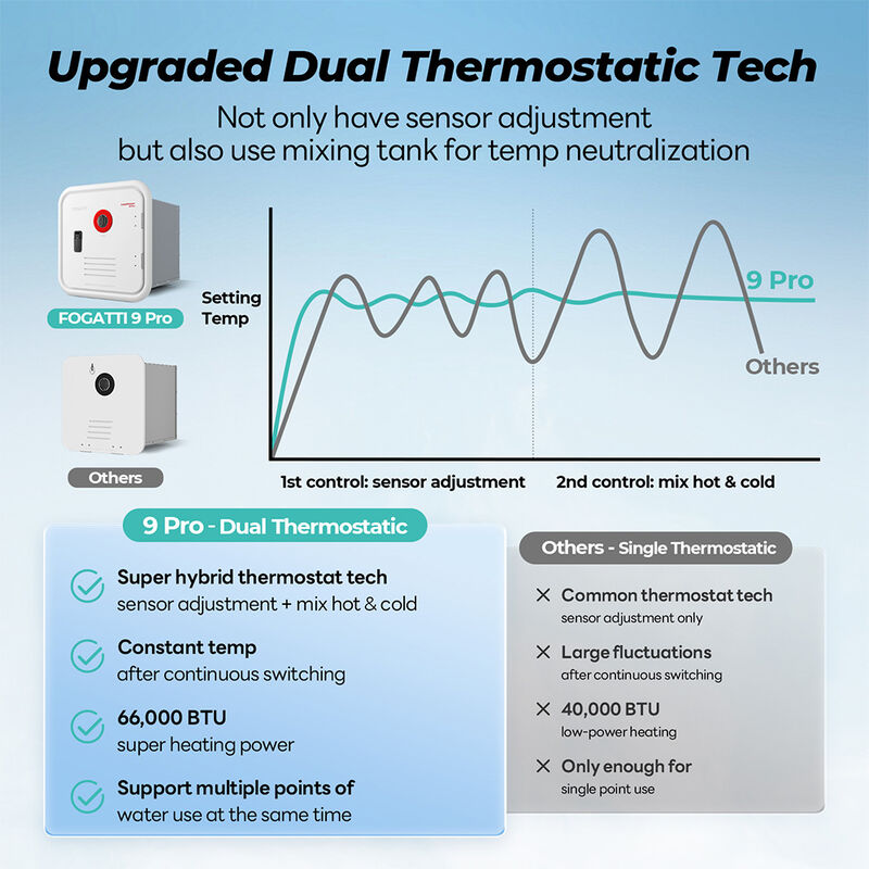 Fogatti InstaShower 9 Pro Tankless RV Water Heater without Door image number 8