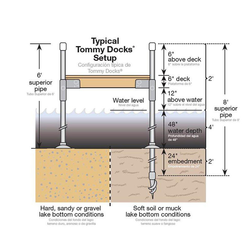Tommy Docks 16' Platform-Style Aluminum Frame With Cedar Decking Complete Dock Package image number 3
