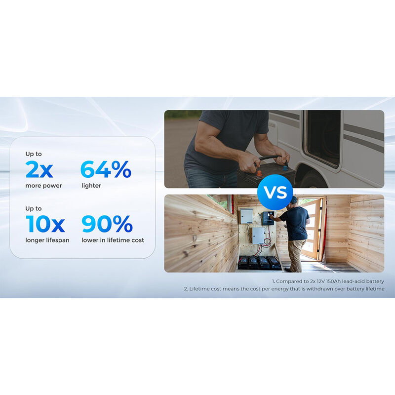 Renogy Core Series 12V 300Ah LiFePO4 Battery with Self-Heating image number 9