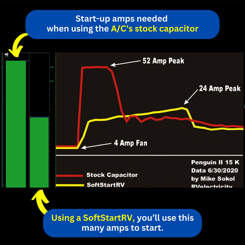 SoftStartRV High-Performance 115-240V Soft Start Kit for RV ACs image number 2