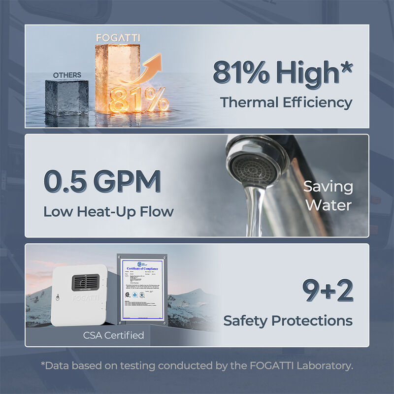 Fogatti InstaShower Ultra 66K BTU RV Water Heater w/ White Trim image number 10