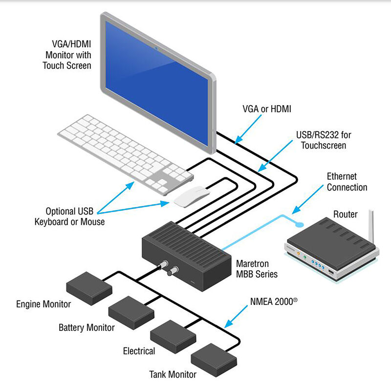 Maretron Vessel Monitoring System Control Module image number 4