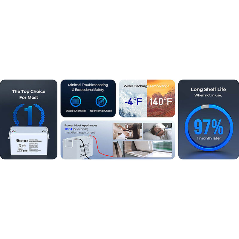 Renogy 12 Volt 100Ah Deep Cycle AGM Battery image number 2