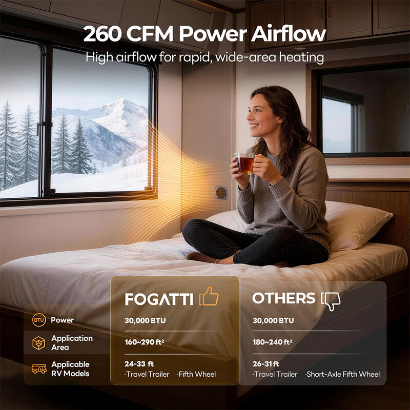 Fogatti 30K BTU RV Furnace Core &ndash; Replacement Unit image number 5