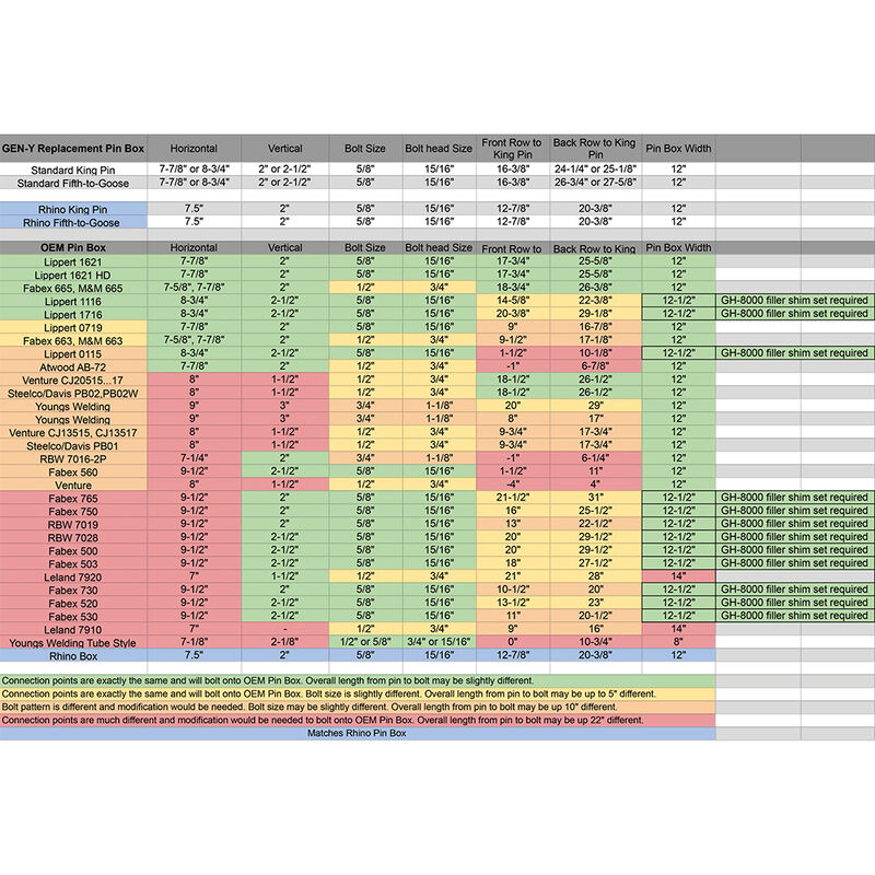 Gen-Y Hitch Executive SnapLatch Rhino 5th Wheel Pin Box Replacement with Gooseneck 2-5/16" Coupler, 2.5K-4.5K Pin Weight, 30K Towing image number 9
